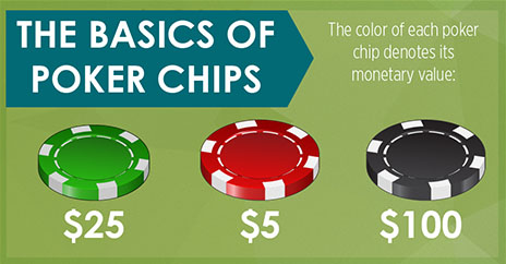 What Type Of Poker Chips Do Casinos Use